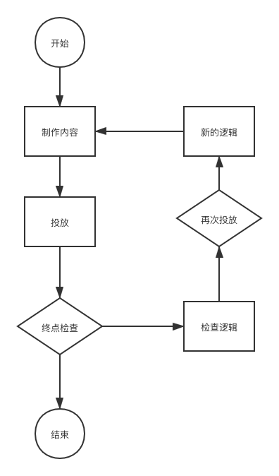 产品经理，产品经理网站